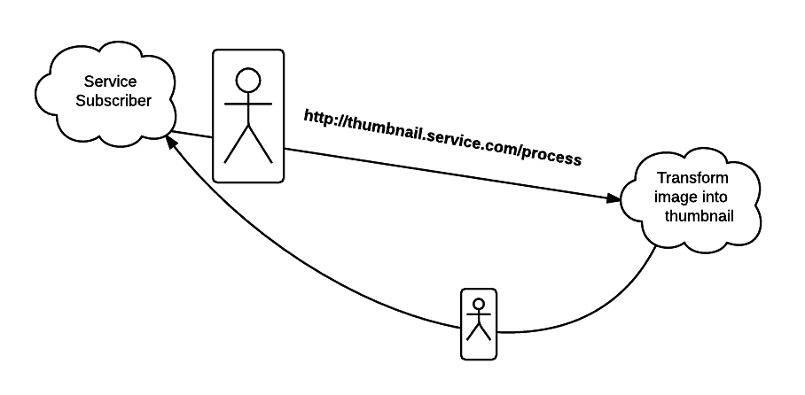 container-diagram-0