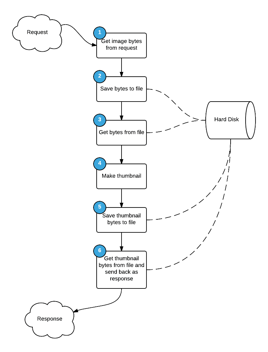 container-diagram-1