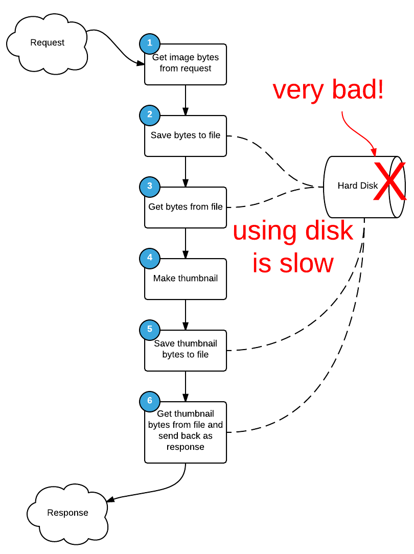 container-diagram-4