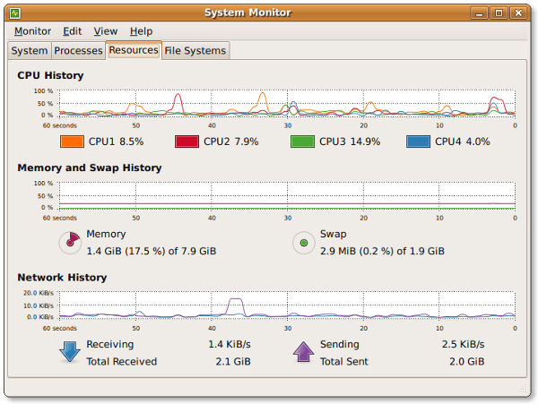 Fig.06 The Gnome System Monitor application