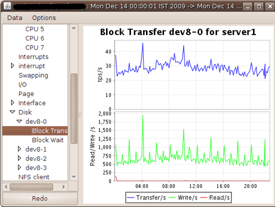 Fig.03: Disk stats (blok device) stats for server1