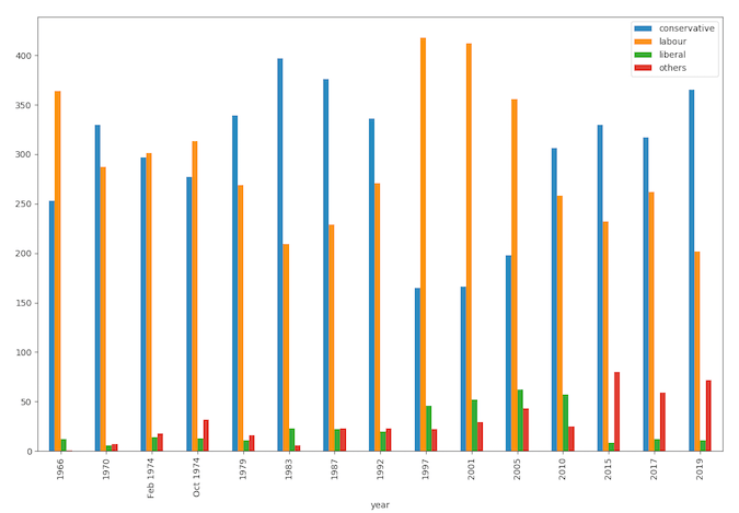 pandas unstyled data plot