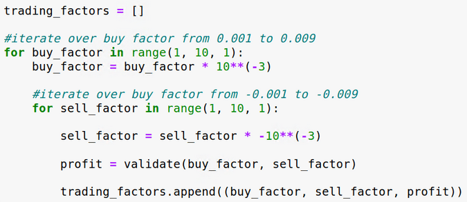 Nested for loops for determining the buy and sell factor