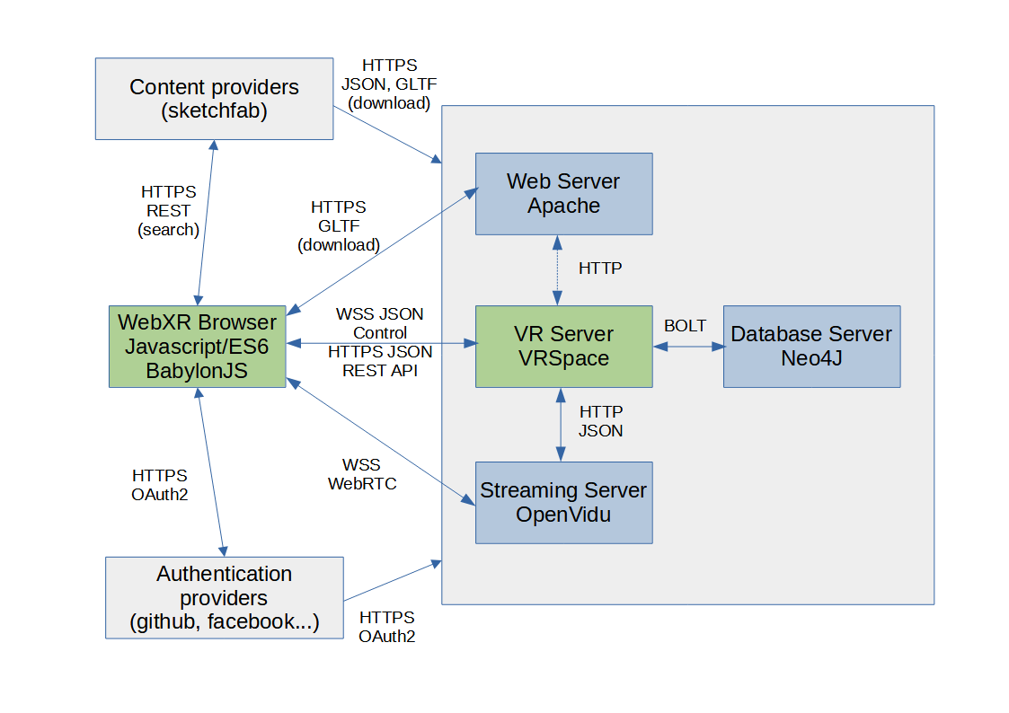 VR 组件图