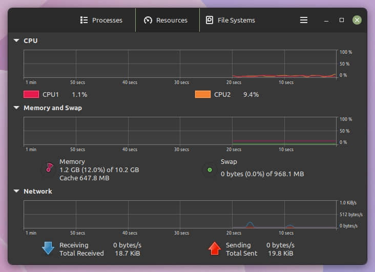 linux mint 21 resource usage