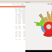 如何使用Ubuntu 13.10的磁盘分析器可视化观察分区使用率