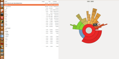 如何使用Ubuntu 13.10的磁盘分析器可视化观察分区使用率